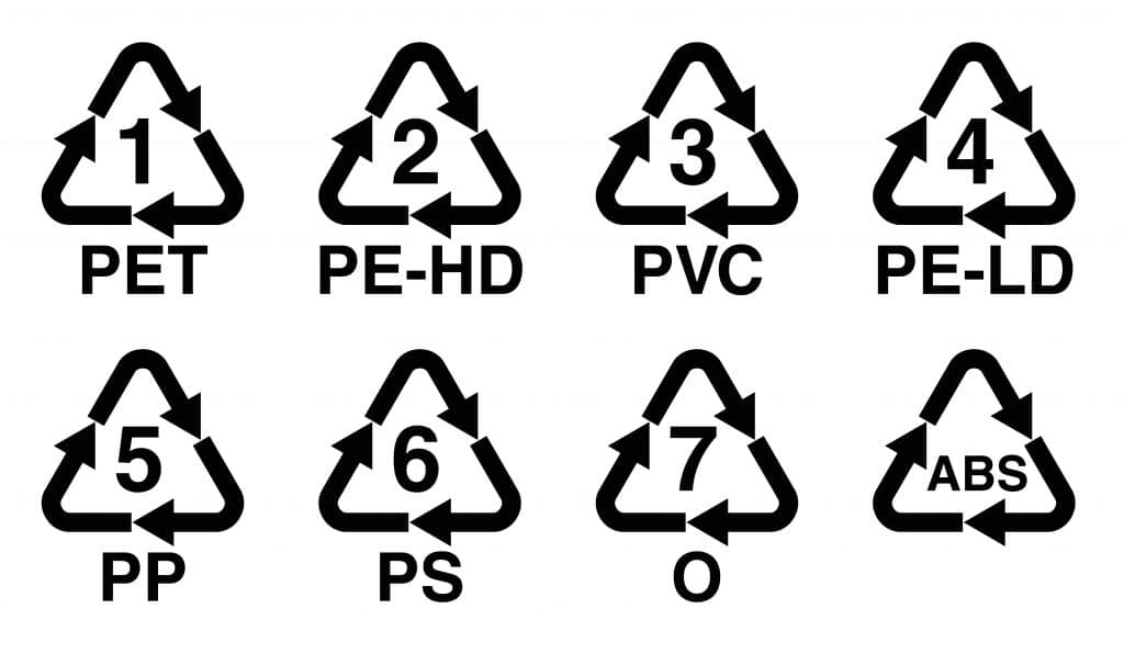 Pictogrammes du recyclage